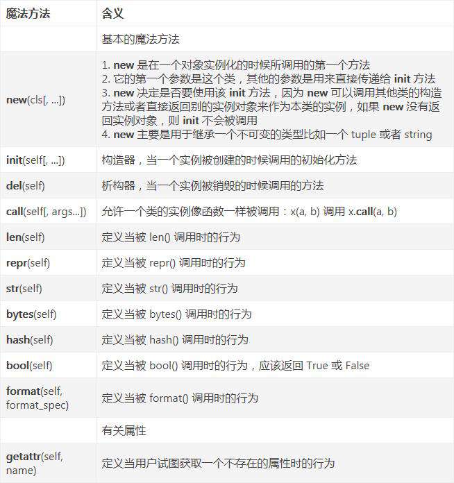 python魔法方法是什么