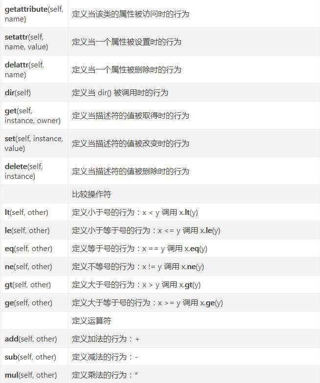 python魔法方法是什么