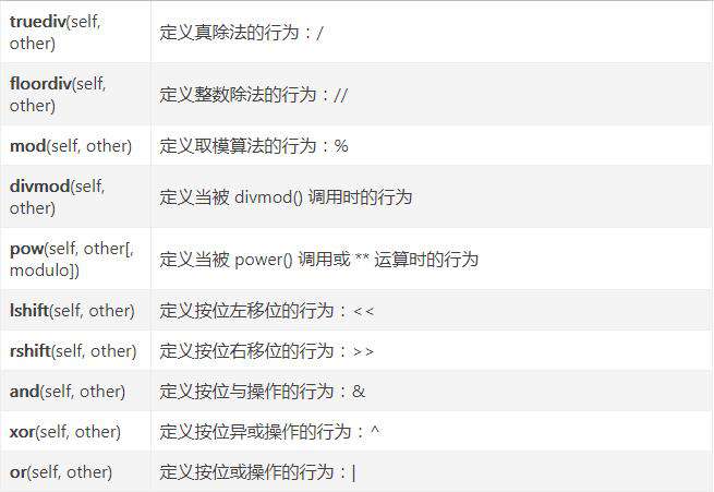 python魔法方法是什么