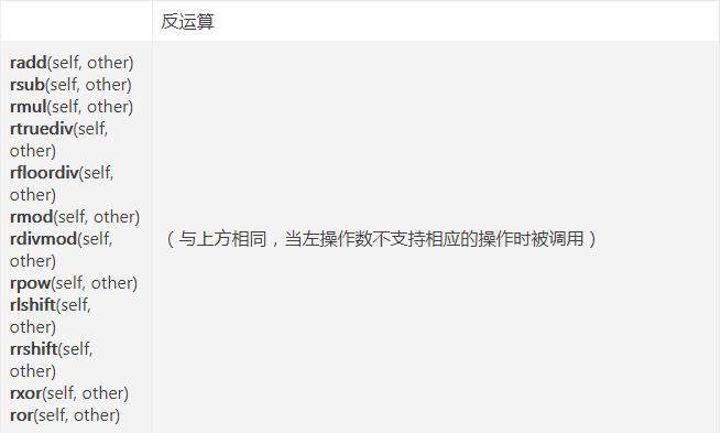python魔法方法是什么