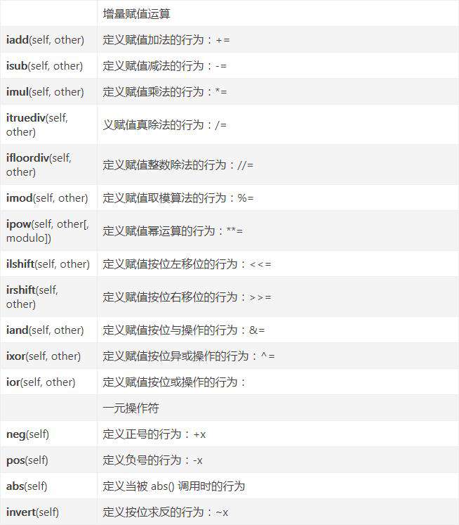 python魔法方法是什么