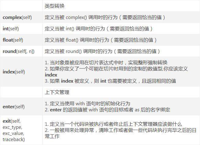 python魔法方法是什么