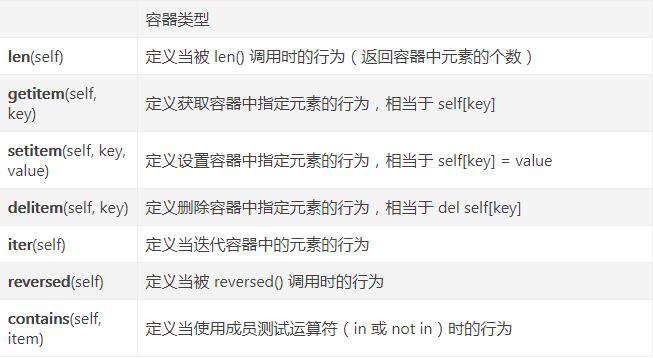 python魔法方法是什么
