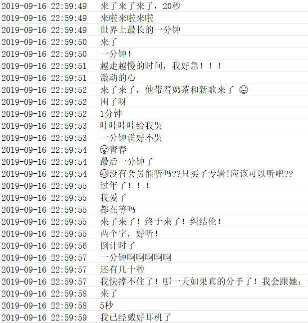 Python爬虫带你了解网友们对周董新歌《说好不哭》的看法