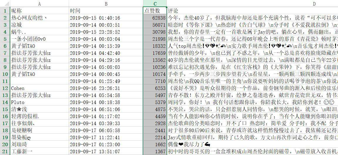 Python爬虫带你了解网友们对周董新歌《说好不哭》的看法