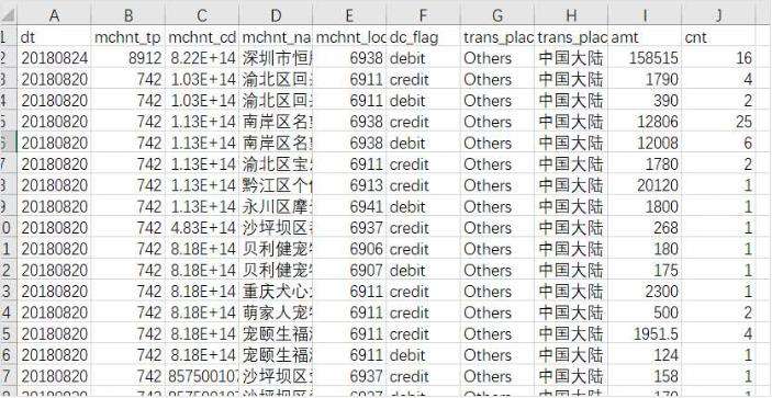 python读取csv出错怎么解决