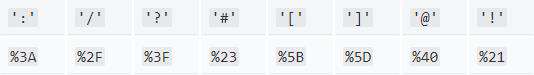 python转码%5b代表什么