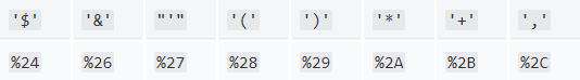 python转码%5b代表什么