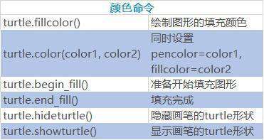 python turtle有什么用