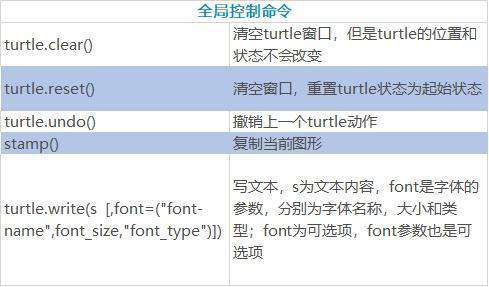 python turtle有什么用