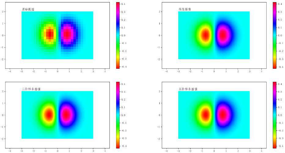 Python数学建模三剑客之Scipy