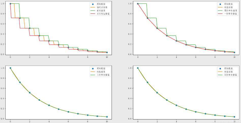 Python数学建模三剑客之Scipy