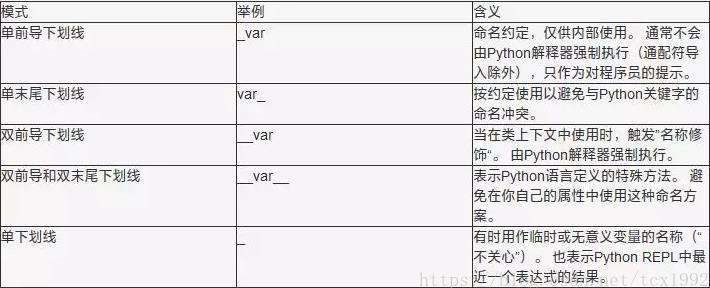 python中的函数怎么喜欢用下划线啊