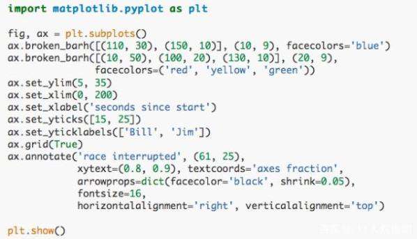 python可以替代java吗
