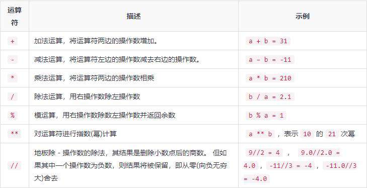 python如何计算乘法