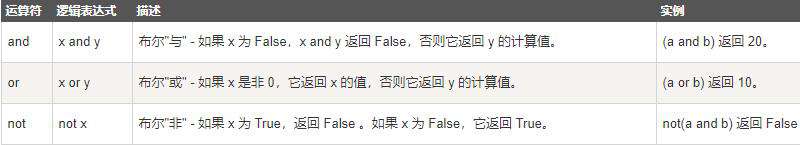 python与或非什么区别