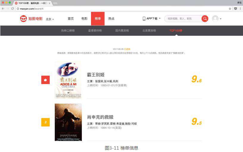 Python爬虫实战之爬取猫眼电影排行