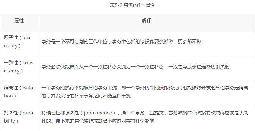 Python3爬虫进阶：MySQL存储（关系型数据库）