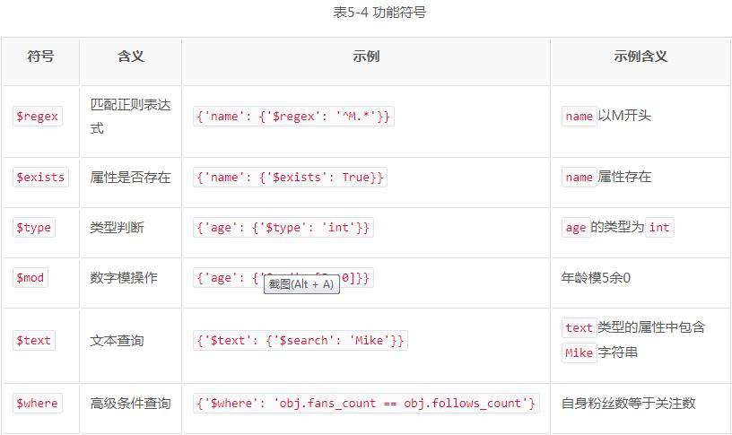 Python3爬虫进阶：MongoDB存储（非关系型数据库）
