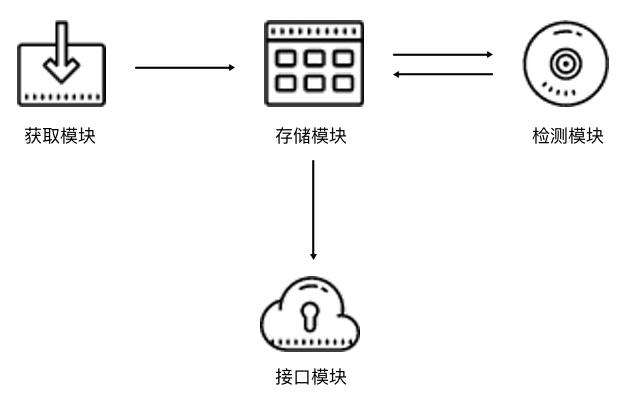 Python3爬虫进阶：代理池的维护