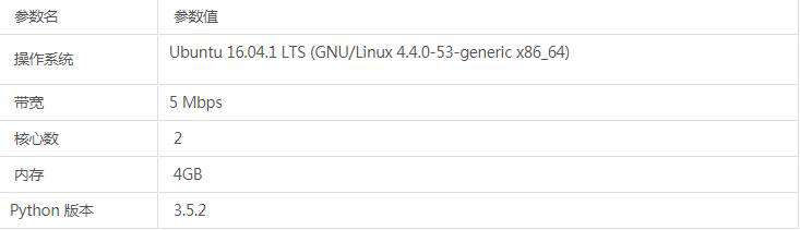 Python爬虫：十大付费代理详细对比