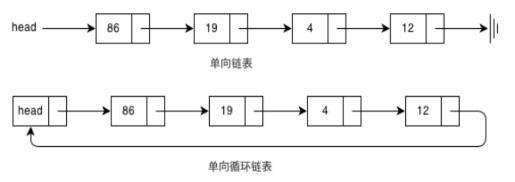 python链表是什么