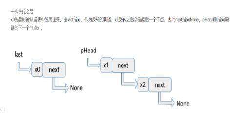 python链表是什么