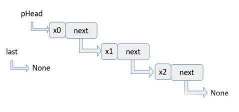 python链表是什么