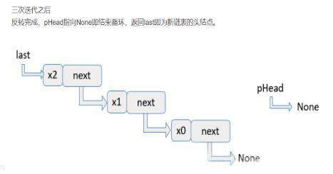 python链表是什么