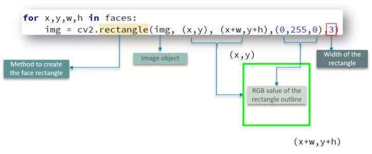 python怎么使用opencv
