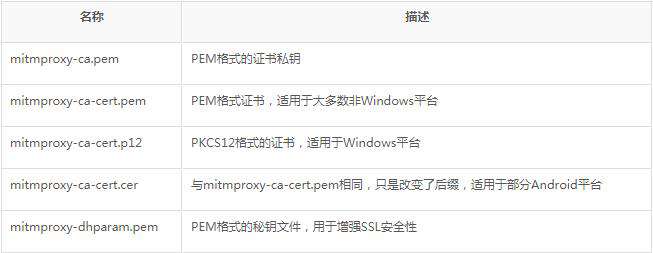Python3爬虫利器：mitmproxy的安装