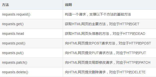 Python3爬虫实战：以爬取豆瓣电影为例