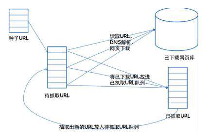 Python3爬虫实战：以爬取豆瓣电影为例
