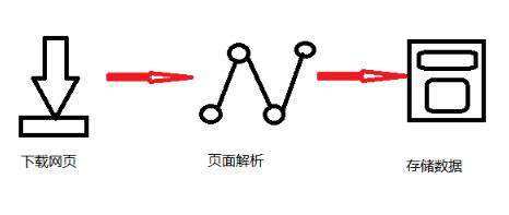 Python3爬虫实战：以爬取豆瓣电影为例