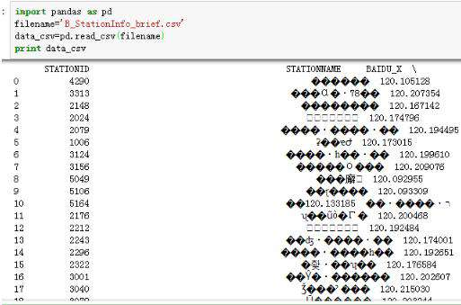 python read_csv出现乱码怎么办