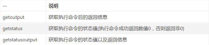 Python：如何执行系统命令（四种方法）