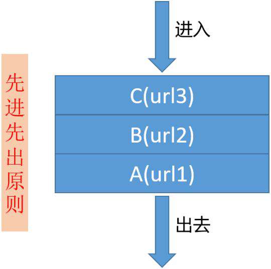 Python爬虫：生产者和消费者模式
