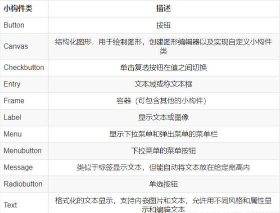 python怎样做界面