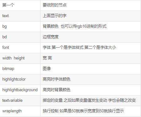 python怎样做界面