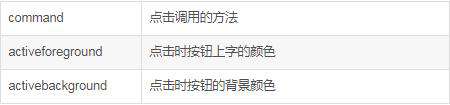 python怎样做界面