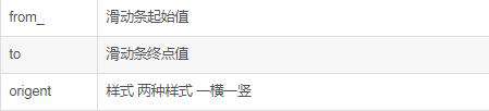 python怎样做界面