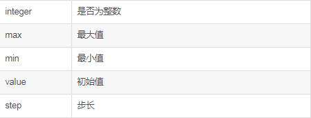 python怎样做界面