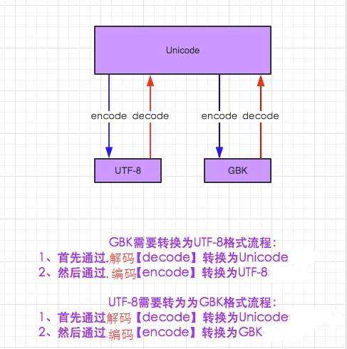 python打开中文文件名乱码怎么办