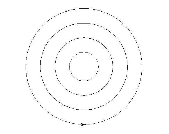 python的circle怎么用
