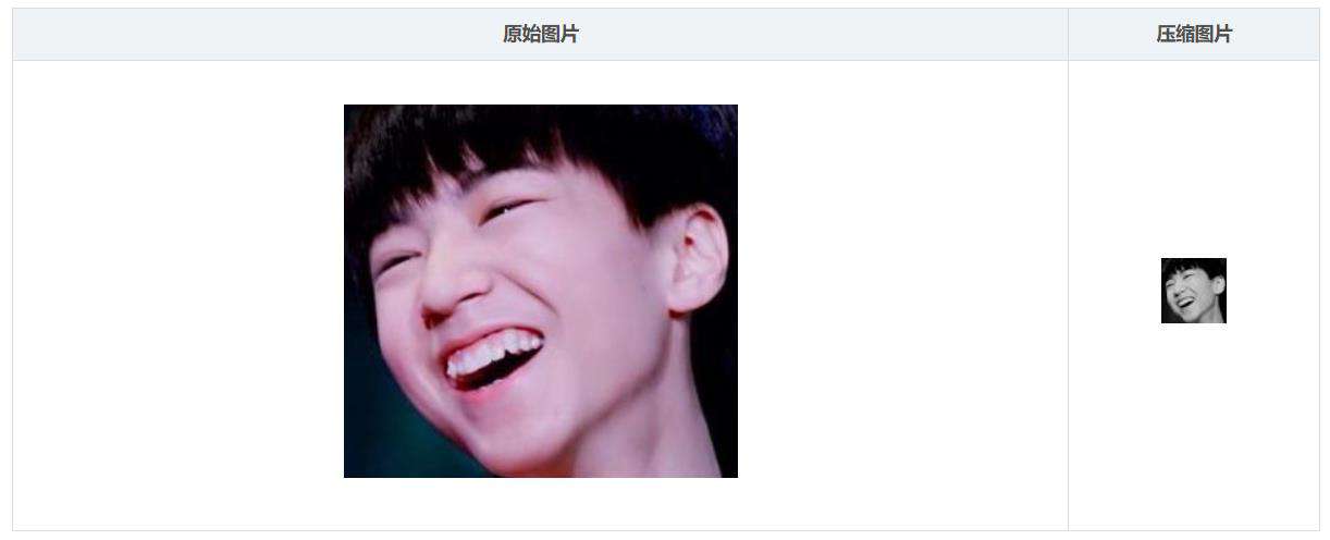 Python怎么改图片大小