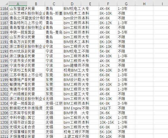 python爬虫如何抓取网页数据