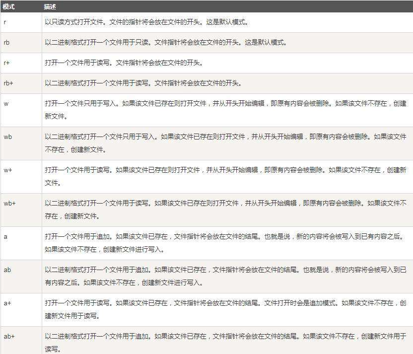 Python如何读写二进制文件