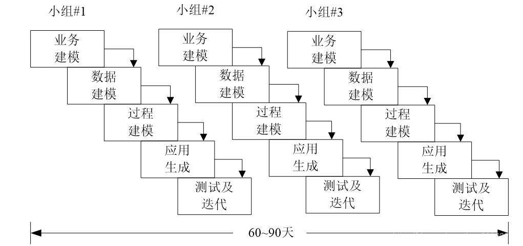 Python中的rad是什么意思？