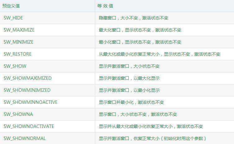 python怎么隐藏界面？