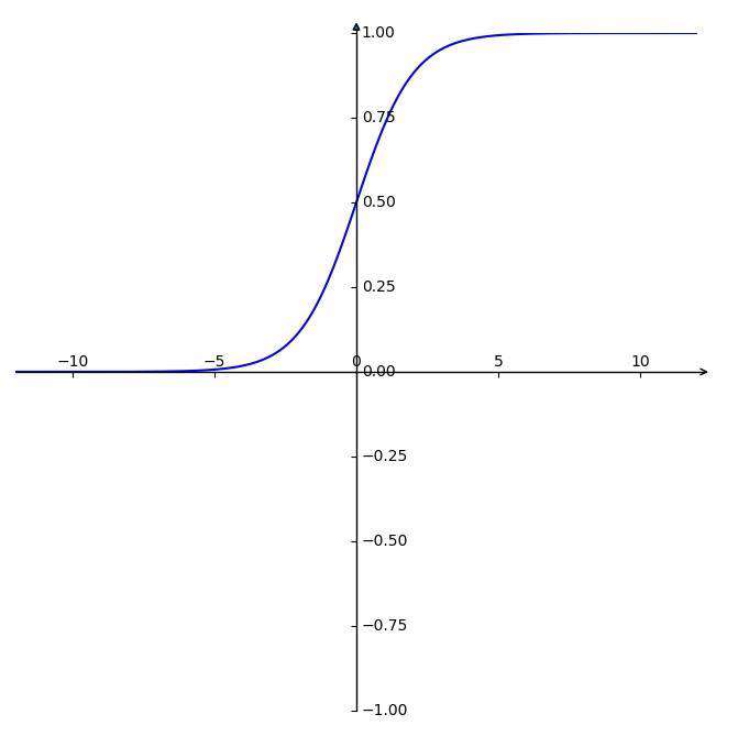 python如何绘制坐标箭头？